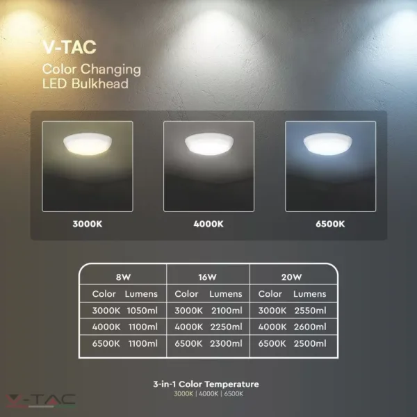 8W/16W/20W LED Mennyezeti lámpa beépített érzékelővel SAMSUNG chip IP65 - 804-24 V-TAC